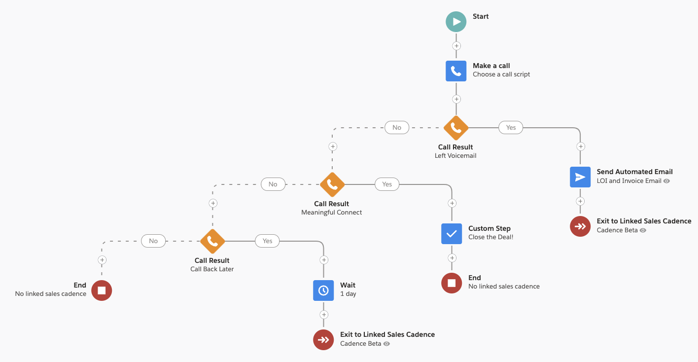 TimelineDescription automatically generated