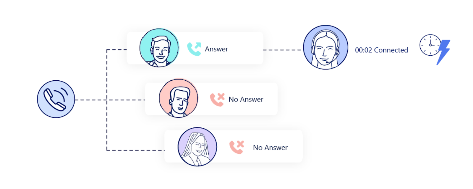 Using Multi-Line Dialer And A Sales Engagement Platform PhoneIQ