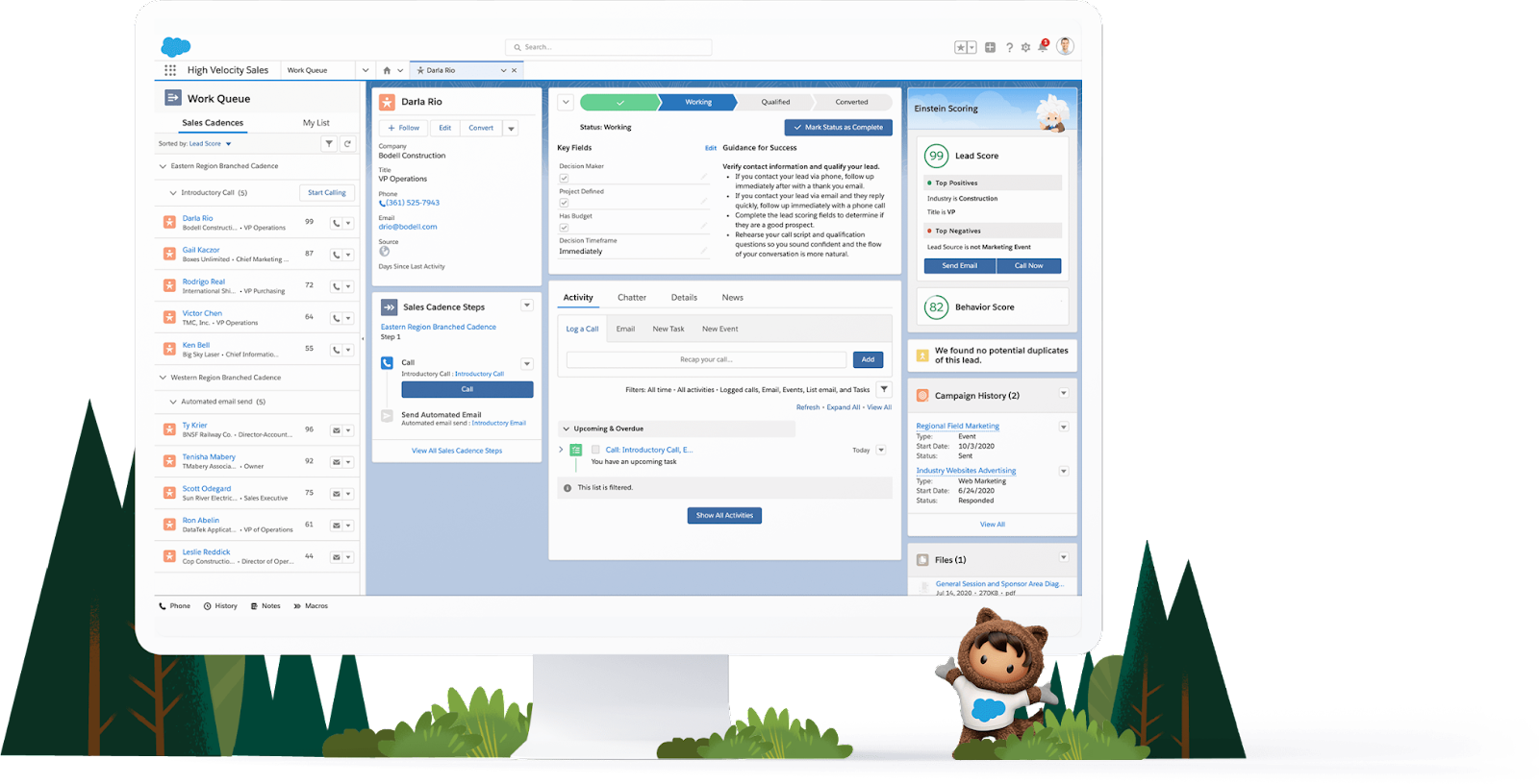Salesforce High-Velocity Sales. Source Salesforce