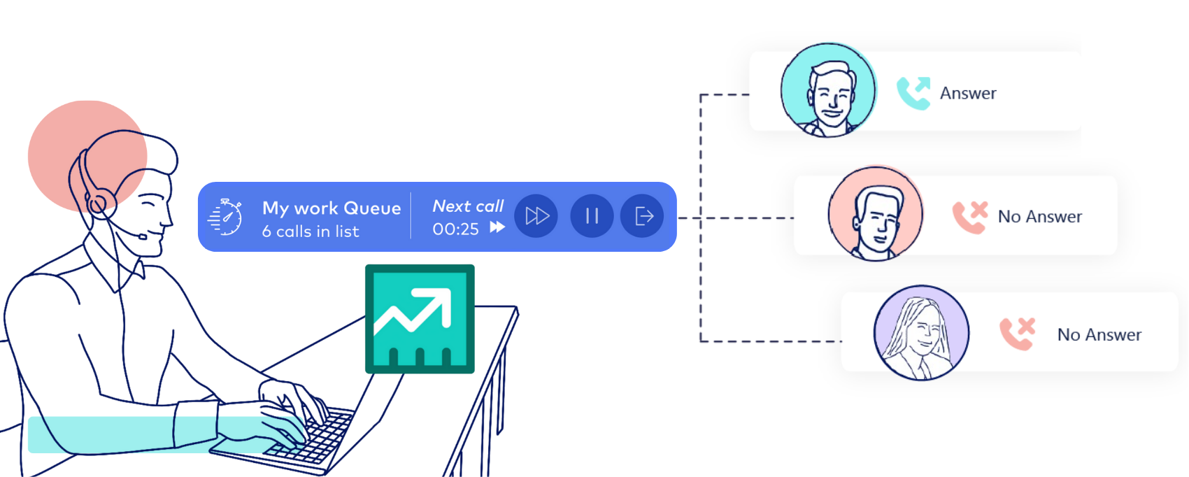 Power Dialer for Salesforce and high velocity sales